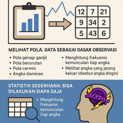 Prediksi Angka-ilustrasi