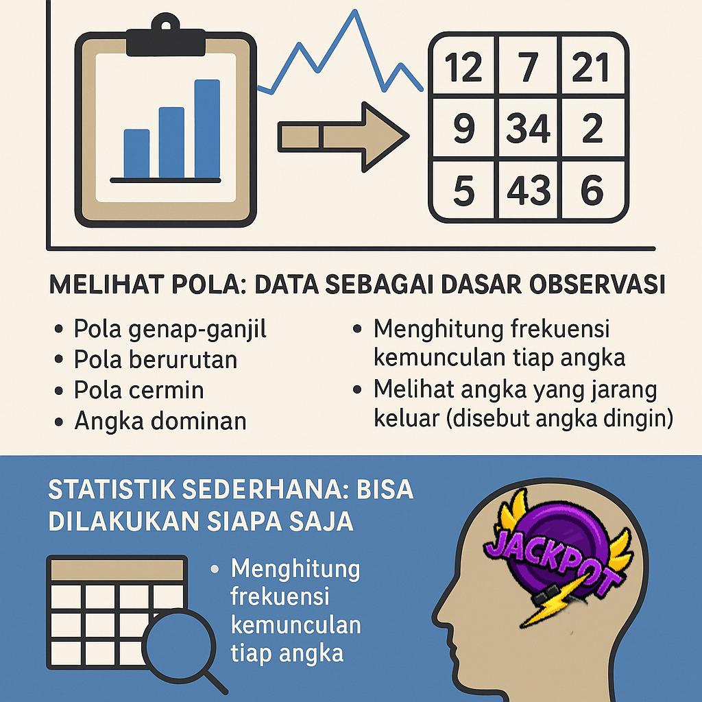 Prediksi Angka-ilustrasi