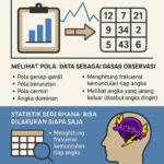 Prediksi Angka-ilustrasi