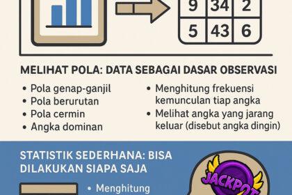 Prediksi Angka-ilustrasi
